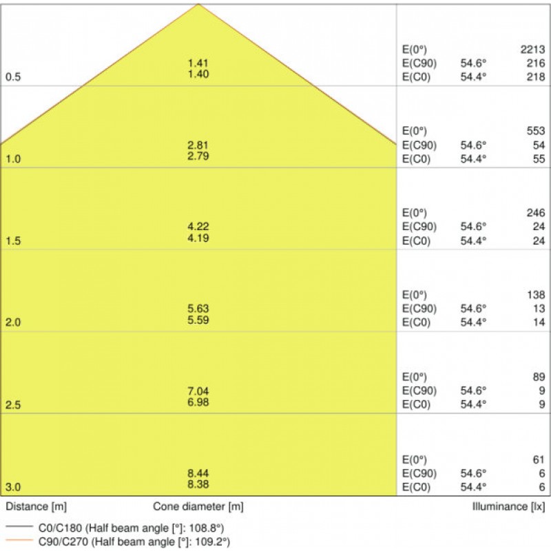 DL SLIM SQ210 18W/3000K WT IP20 LEDVANCE фото 6