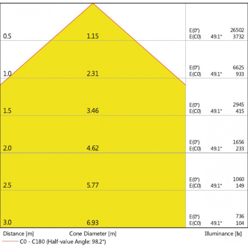 Kupit High Bay Value 150w 6500k 100deg Ip65 Bk Ledvance Za 246 85 Rub Osram Ledvance V Minske Temak By